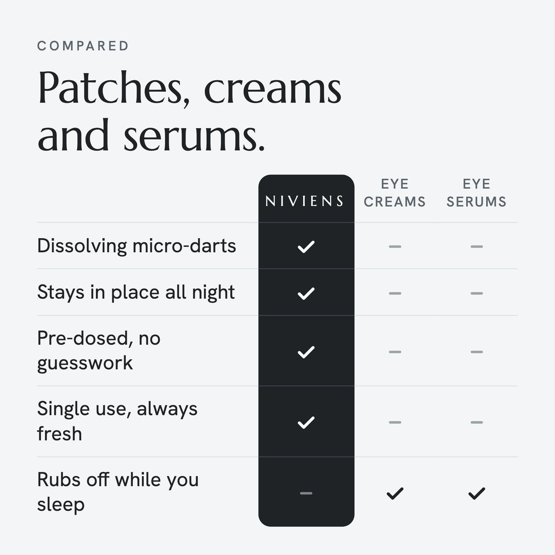 Patches, creams and serums compared